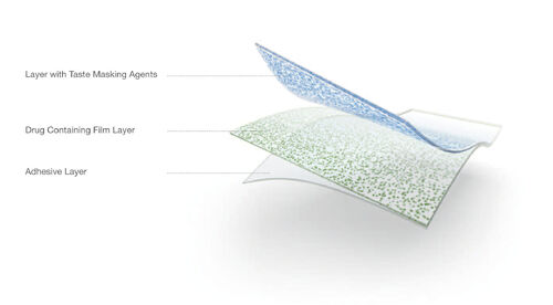 Najnowsze wiadomości o Techniki wytwarzania folii rozpuszczalnych doustnie