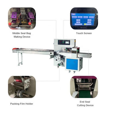 Dobra cena 120 sztuk / min 260mm automatyczna maszyna pakująca do maski medycznej w Internecie